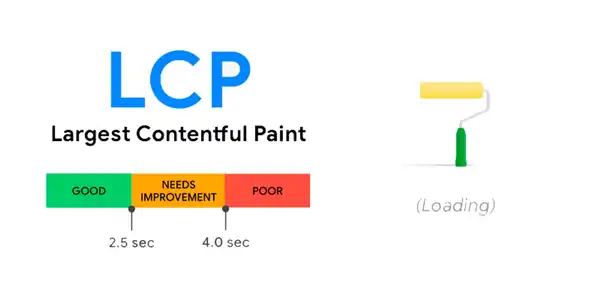 LCP